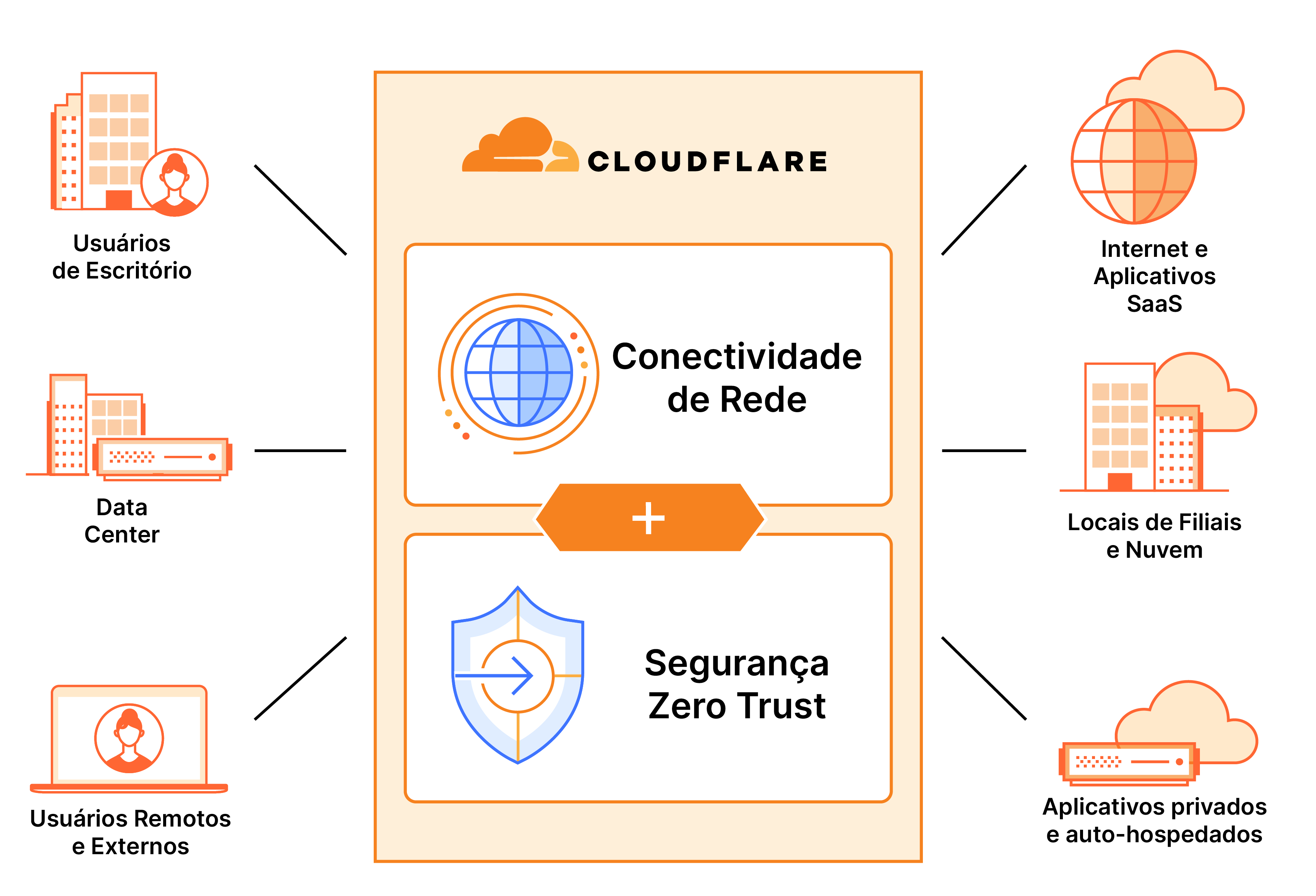 How Cloudflare simplifies SSE & SASE adoption to modernize networks and protect workforces